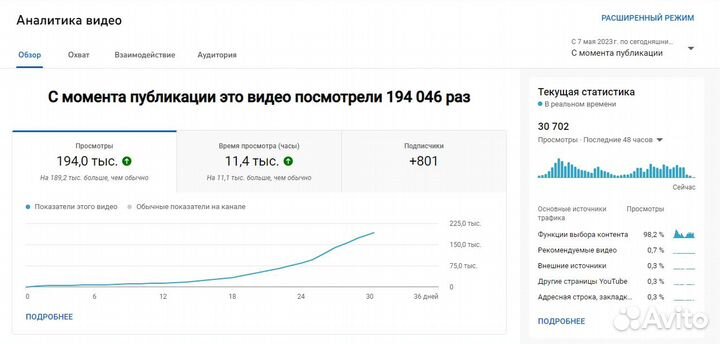 Ютуб канал под ключ (100+ видео shorts за 14 дней)