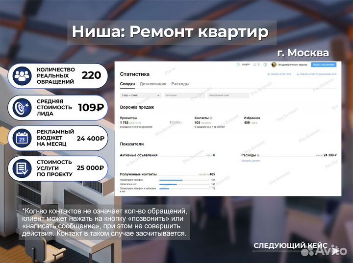 Авитолог / Услуги Авитолога