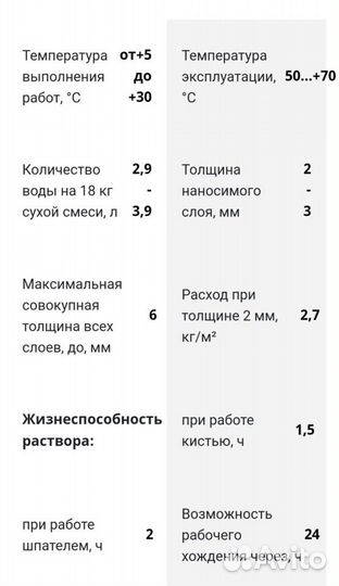 Гидроизоляция
