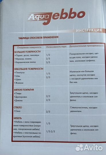 Продам пароочиститель zepter