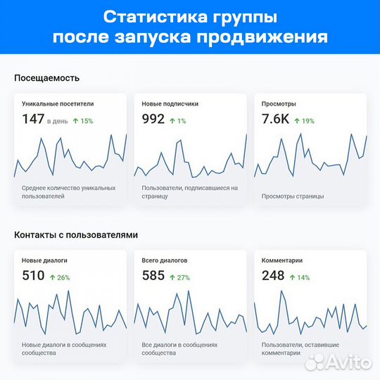 Клиенты на Автоуслуги и Автотовары
