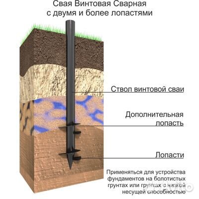 Винтовые сваи, фундаментные опоры под Ключ 