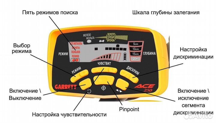 Металлоискатель md 6250