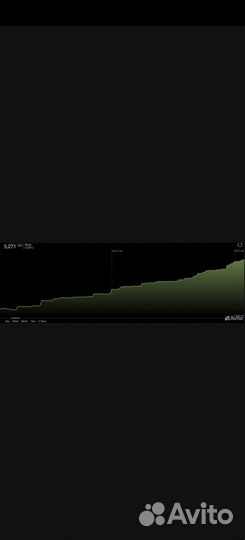 Пассивный заработок на торговом роботе