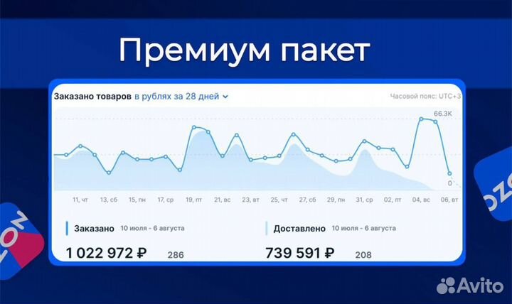 Инвестиции в товарный бизнес