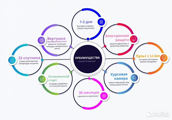Кораблик для рыбалки