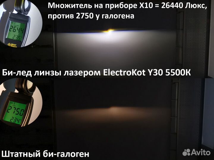 LED линзы для Toyota Camry V50