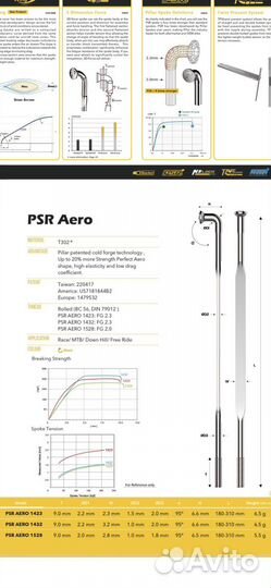 Спицы pillar 1423