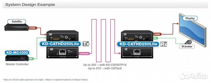 Мультирум KD-cathd250Lite