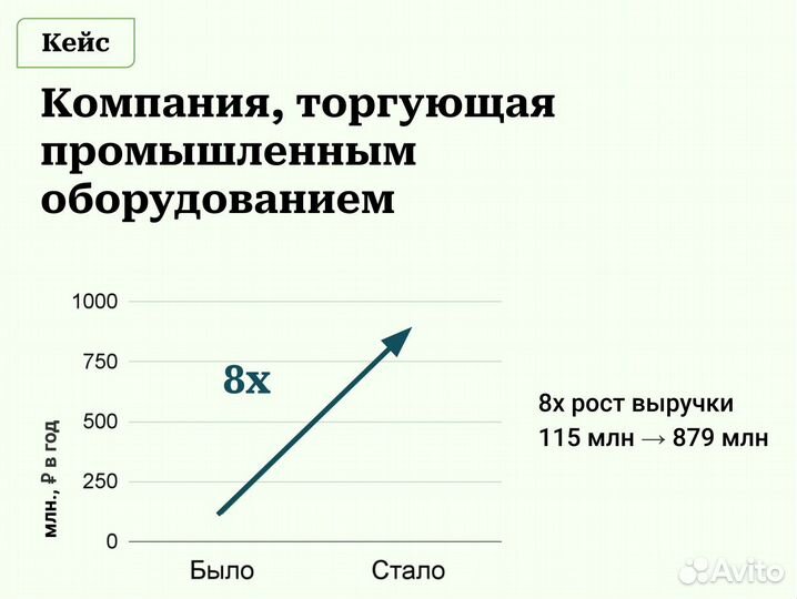 Услуги маркетолога (стратегия+команда+процессы)