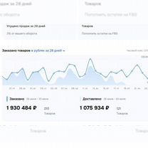 Менеджер маркетплейсов wildberries и ozon, Белгород