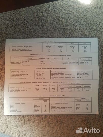 Закладки-шпаргалки 