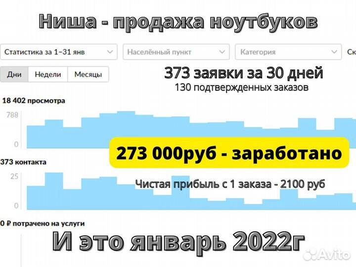 Услуги авитолога/помощь в продвижении авито
