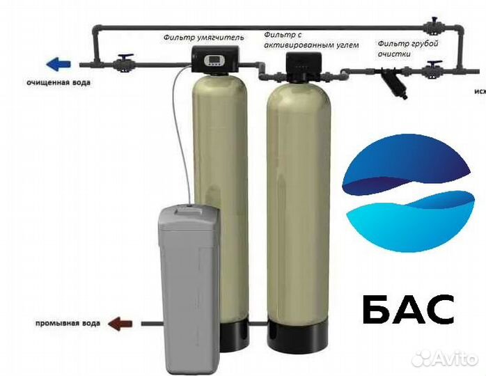 Умягчение воды/Система очистки воды