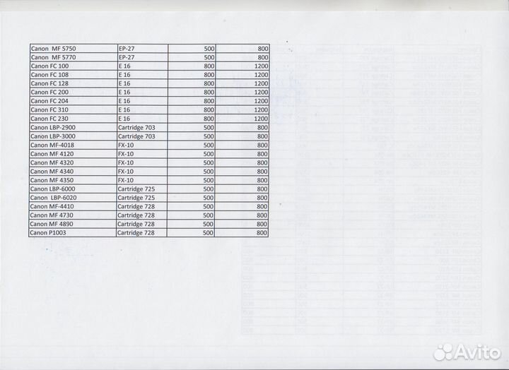 Заправка картриджей и ремонт оргтехники