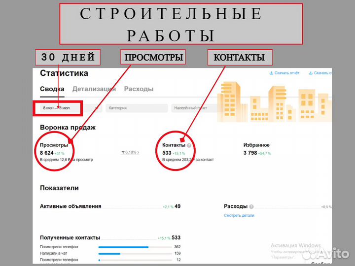 Авитолог Автозагрузка Вывод в топ oбъявлений