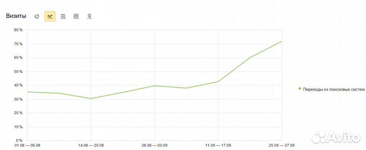 Продвижение сайтов