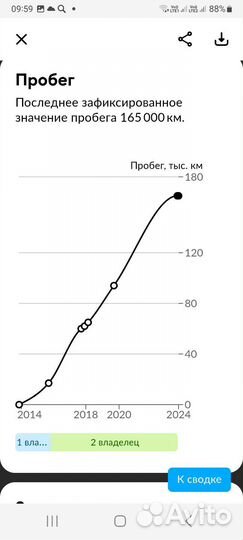 Chery Tiggo (T11) 1.6 МТ, 2013, 166 871 км