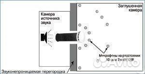 Клапан приточный, инфильтрации KIV (кив) 125 L1000