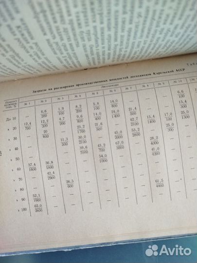 Математические методы размещения производства