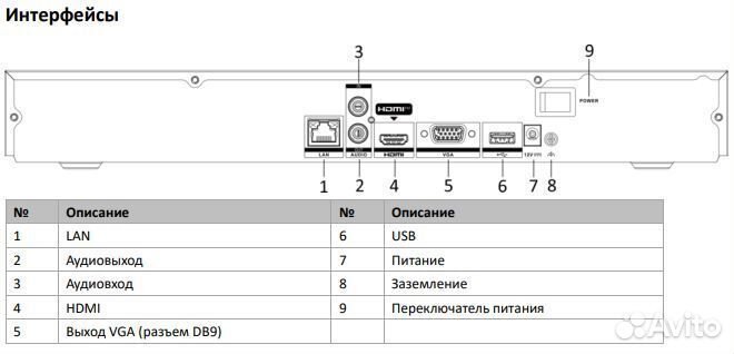 IP-видеорегистратор HiWatch DS-N308/2(D)