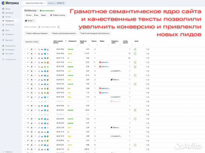 Копирайтер для сайта с сео. Стабильный результат