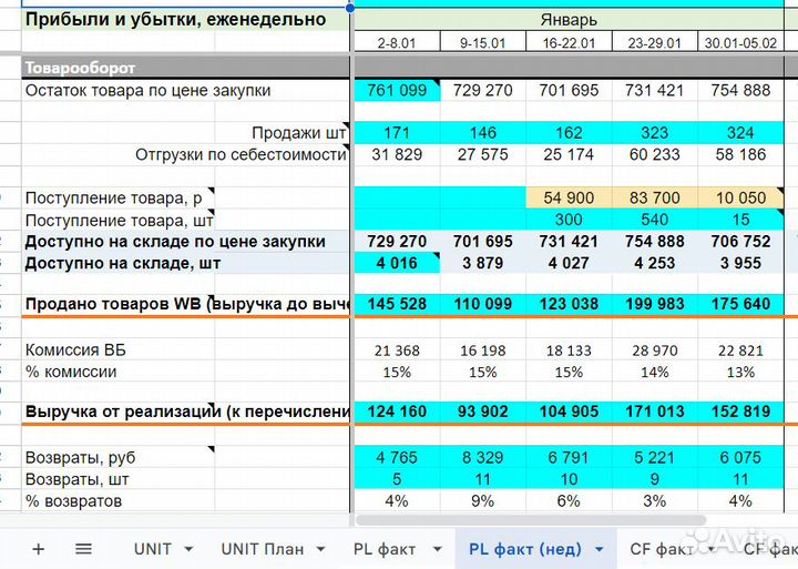 Аналитика финансовых отчётов на Wildberries