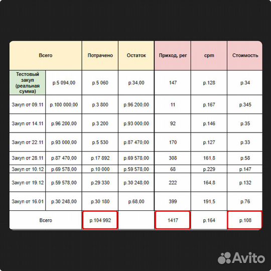 Таргетолог вк, реклама вконтакте, продвижение