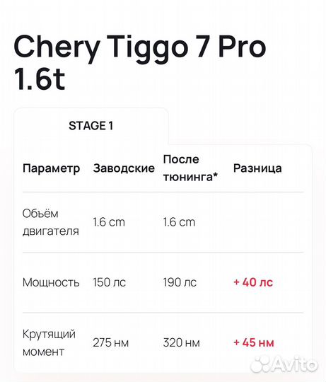 Чип тюнинг прошивка Chery Tiggo 7PRO/7PRO MAX