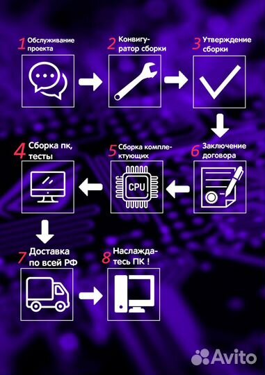 Игровой Компьютер RTX / GTX / RX / AMD / Intel