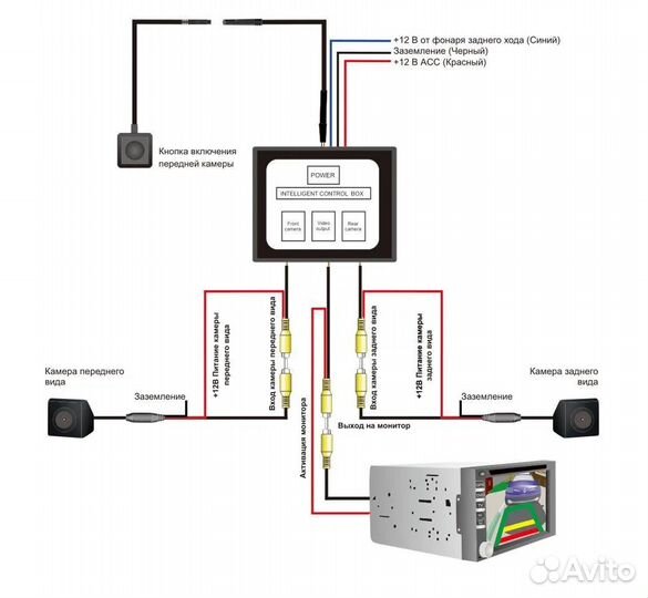 Блок управления камерами переднего и заднего вида