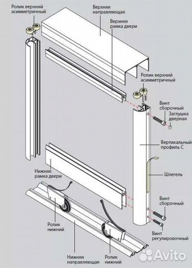 Двери купе для шкафа