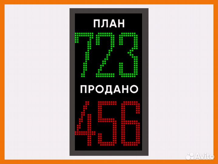 Табло производственных показателей-объем производс