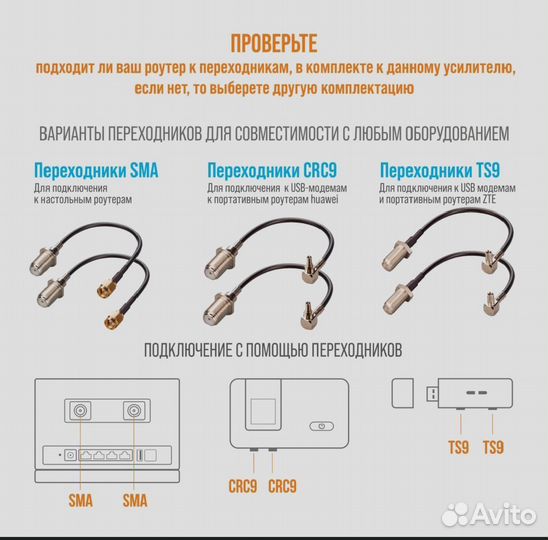 Антенна для усиления интернета 4g