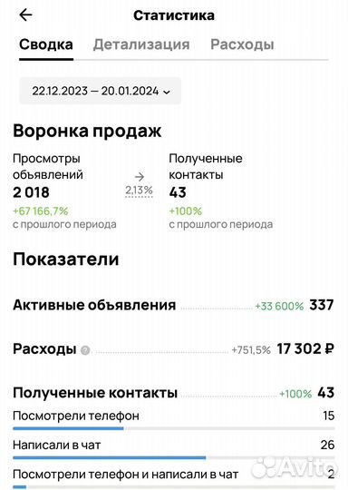 Авитолог. Услуги Авитолога. Веление Бизнеса