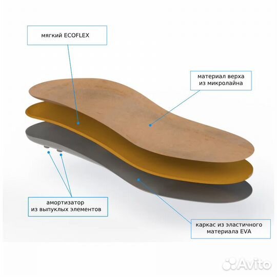 Стельки детские ортопедические 20Е спорт Марка