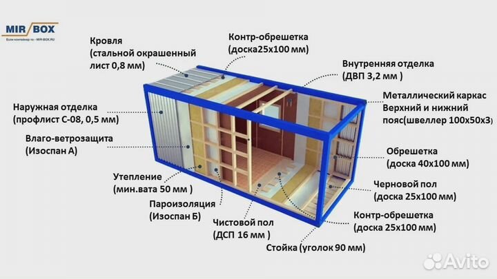 Блок Контейнер