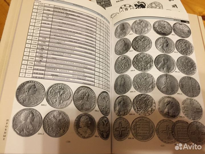 Каталог ценник монет России и Золотая Орда