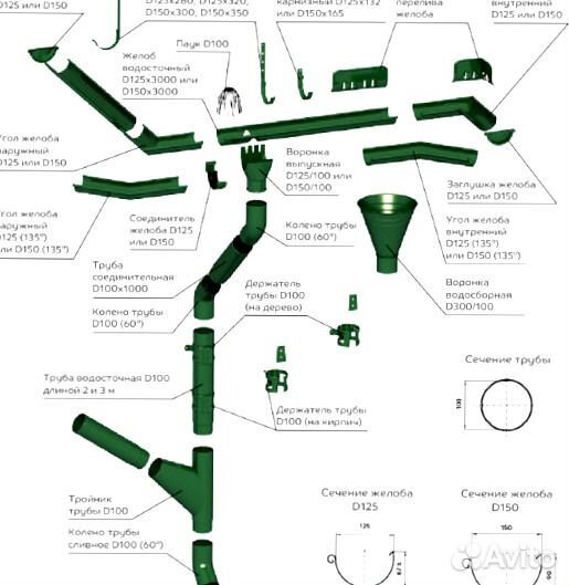 Желоба для водостока