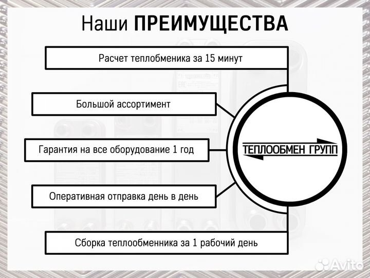 Теплообменник пластинчатый разборный Ду150