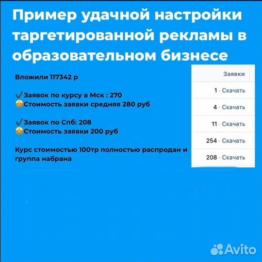 Таргетолог: Реклама вк, Яндекс.Директ, Авито