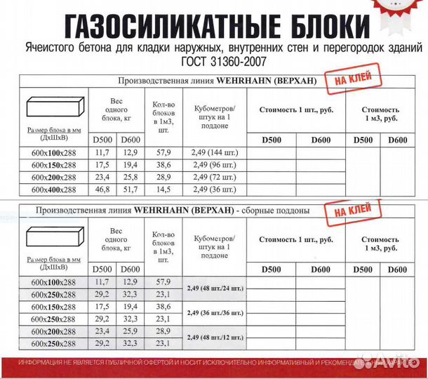 Пеноблок, блок газосиликатный