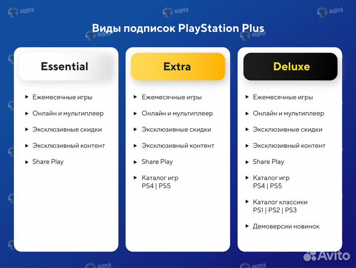 Подписка PS Plus