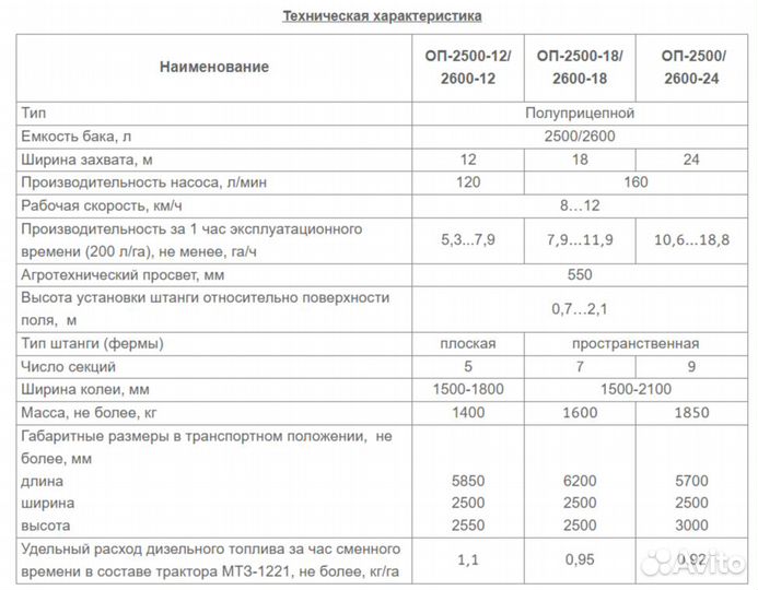 Опрыскиватель Ремком ОП-2500, 2024