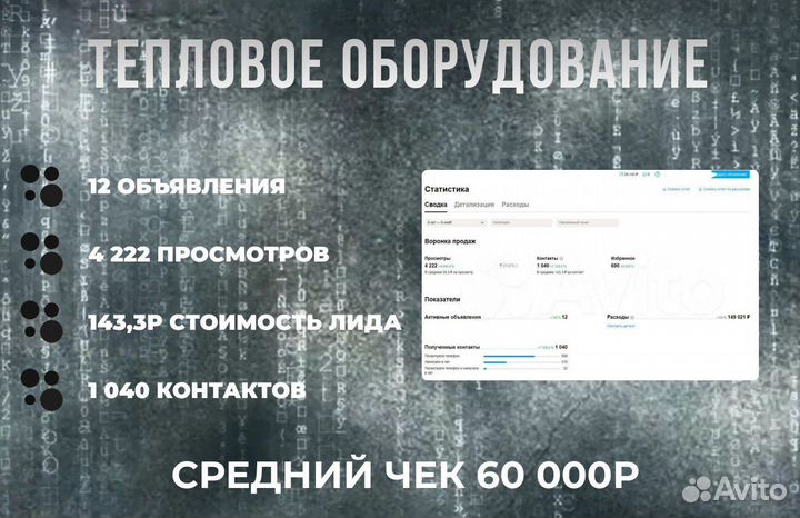 Авитолог Услуги авитолога Ведение