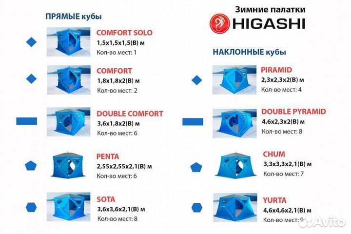 Зимняя палатка Higashi 3-х слойная