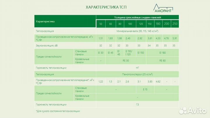 Сэндвич панели для гаража