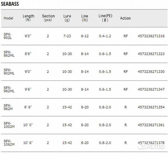 Major Craft solpara SPX-1002M / seabass