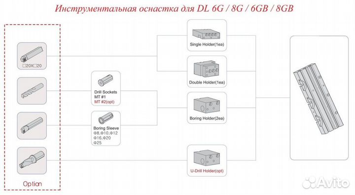 Токарные станки с чпу