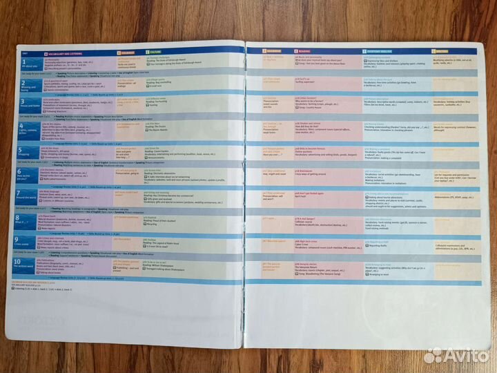 Solutions Pre-Intermediate Student's book 2nd ed